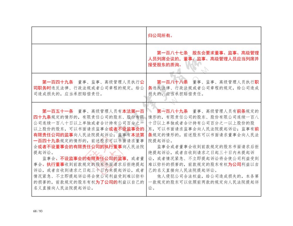 中華人民共和國公司法（2018-2023對(duì)照表）_68.jpg