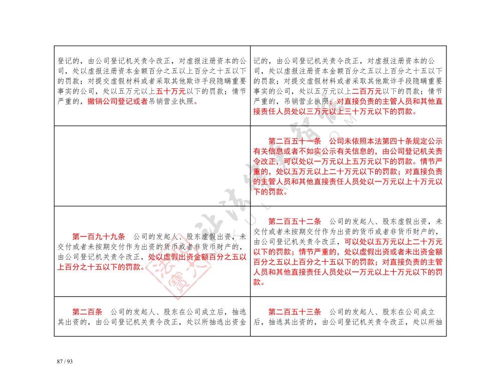 中華人民共和國公司法（2018-2023對(duì)照表）_87.jpg